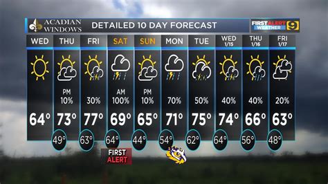 Be prepared with the most accurate 10-day forecast for Laurel, MS with highs, lows, chance of precipitation from The Weather Channel and Weather.com